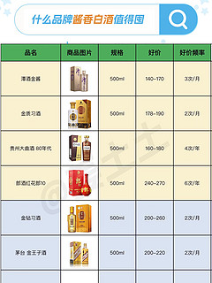 100-300元送长辈白酒品牌好价清单