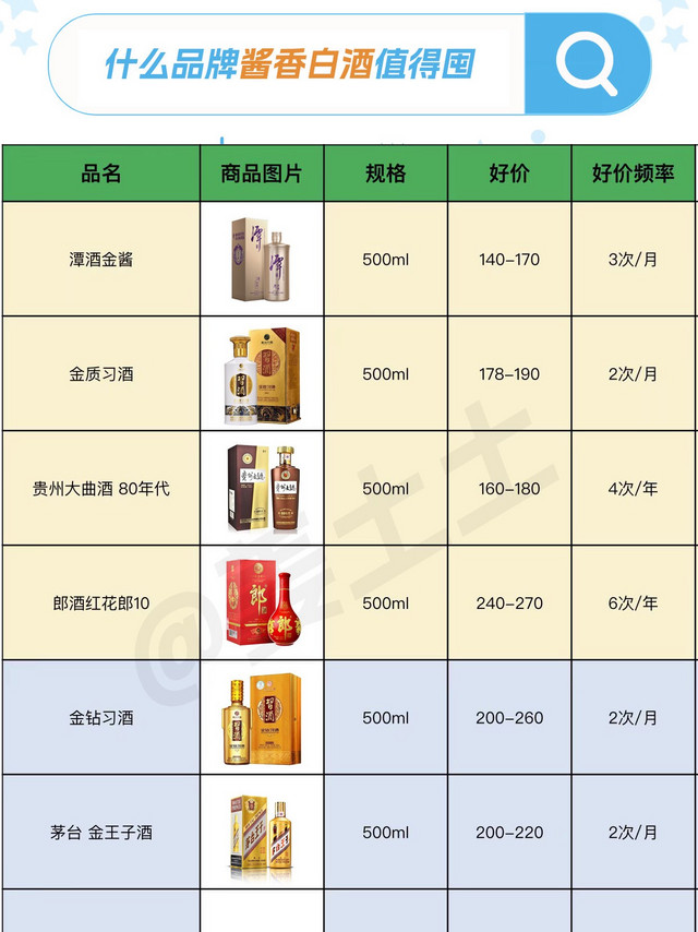 100-300元送长辈白酒品牌好价清单