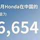  本田11月终端销量数据公布：10,6654辆，23年已突破100万辆　