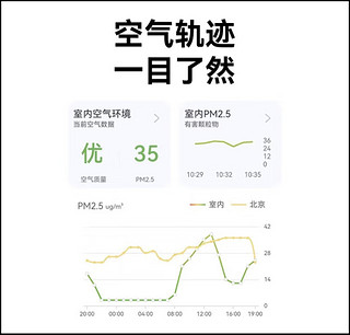 智能除甲醛净化机，让你的家变得更加健康环保！