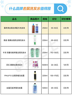 专业强效去屑洗发水品牌好价清单参考