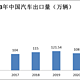 2023年，中国汽车市场发生了哪些值得记忆的变化？