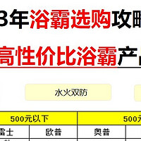 家电家装 篇八：❄冬天了，浴霸选购攻略请查收！