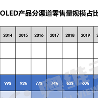 《2023年中国OLED电视发展白皮书》重磅发布