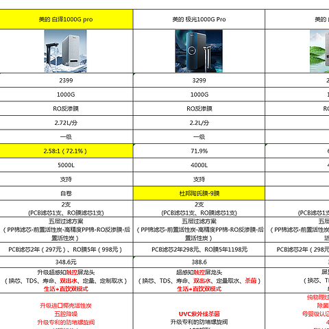 2023 年净水器选购全攻略：教你如何选择最适合的净水器品牌!