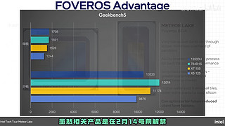 情况不妙！Intel新款Core Ultra单核性能/续航双输7840HS