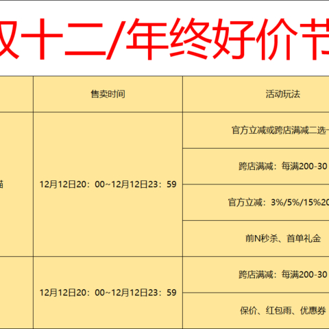 2023年双十二/年终好价节选酒攻略：怎么花更少的钱买到白酒？怎么买酒最划算？