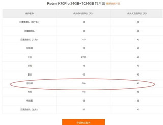 Redmi K70 Pro保外维修价格出炉：换2K屏要550元