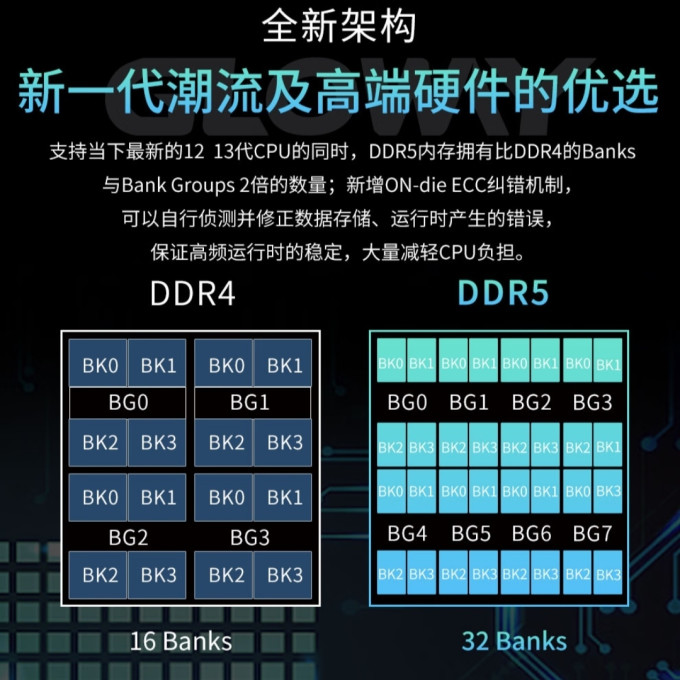 光威台式机内存