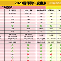 厨师机别乱买！2023厨师机年度盘点：厨师机和面包机区别？哪个牌子好用? 挨个说明白，看完不纠结！