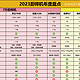 厨师机别乱买！2023厨师机年度盘点：厨师机和面包机区别？哪个牌子好用? 挨个说明白，看完不纠结！