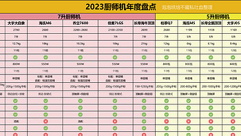 厨师机别乱买！2023厨师机年度盘点：厨师机和面包机区别？哪个牌子好用? 挨个说明白，看完不纠结！