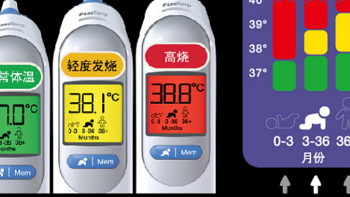 生活用品 篇九十八：现在这天气，需要一个耳温枪，都在家准备了吗