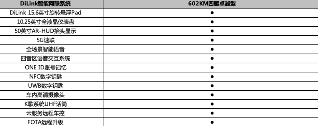 “最美比亚迪”宋L部分配置信息曝光，预售22万起