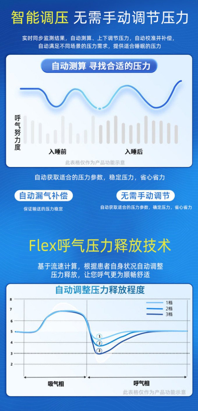 飞利浦其他健康电器