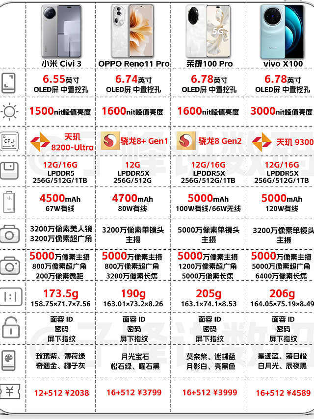 仙女看过来，高颜值、拍照好的手机选购攻略