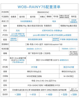 Rainy 75第二批补货，明晚8点，当前最具性价比的铝坨坨之一