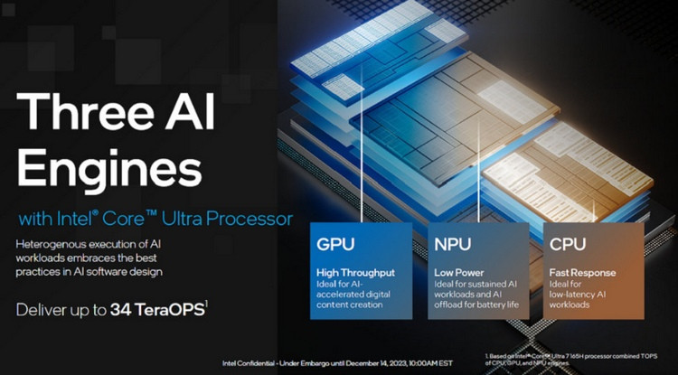 英特尔发布全新酷睿 Ultra 系列处理器、11款型号，全新工艺、超小核、新核显、强大 AI 算力