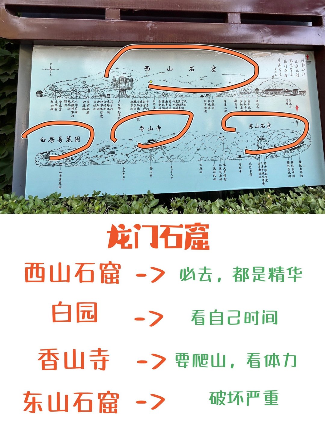 来龙门石窟游玩,选游玩线路蛮重要的,景区里一共有4大景点,如果