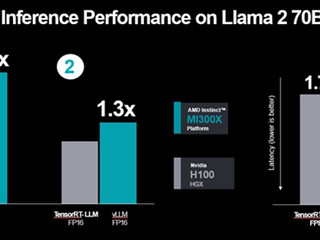 老黄杠上苏妈！性能大比拼：AMD MI300X对战NVIDIA H100