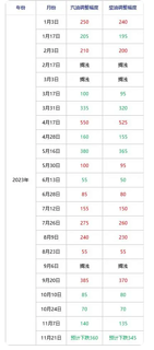 重磅，油价年内最大下调，一箱油省19元！！！