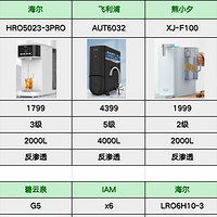 2023年台式净水器怎么选？净水器推荐：飞利浦、小米、352、松下、沁园、IAM、海尔净水器哪个牌子好