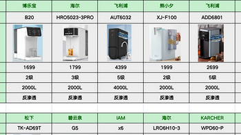 2023年台式净水器怎么选？净水器推荐：飞利浦、小米、352、松下、沁园、IAM、海尔净水器哪个牌子好