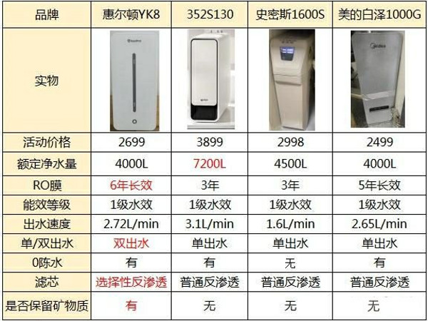 2023年家用净水器推荐指南