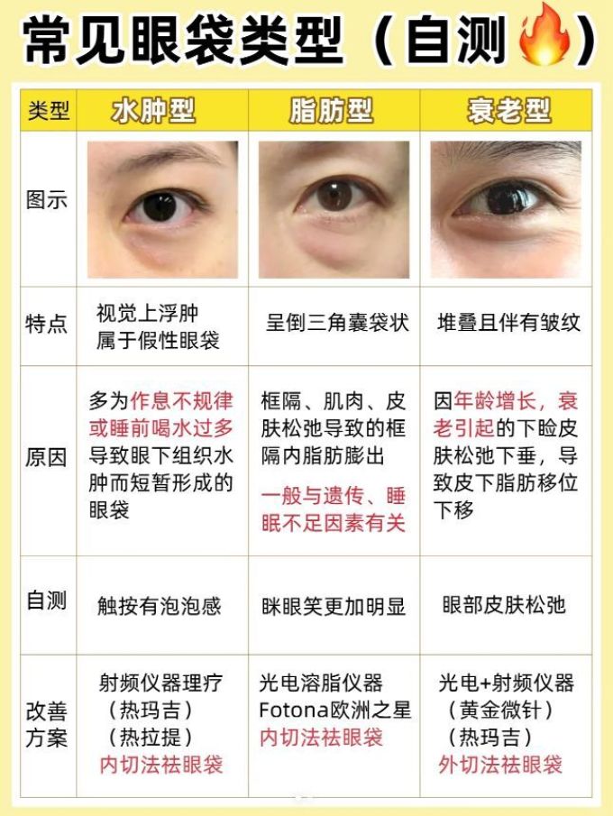 其他美容
