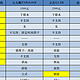 内衣洗烘一体机怎么选？daily neaty、小天鹅、小吉、minibaby、大宇等5款内衣裤洗衣机测评