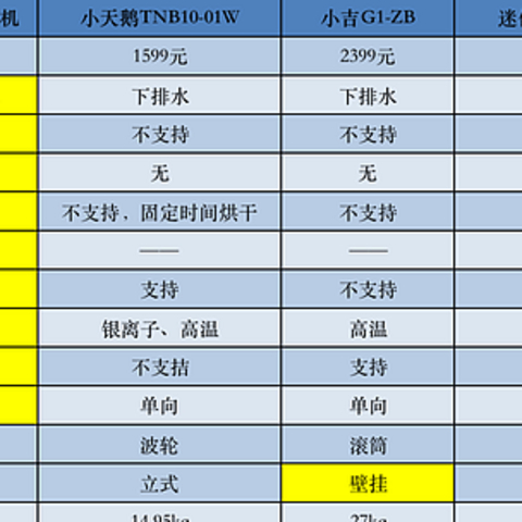 内衣洗烘一体机怎么选？daily neaty、小天鹅、小吉、minibaby、大宇等5款内衣裤洗衣机测评