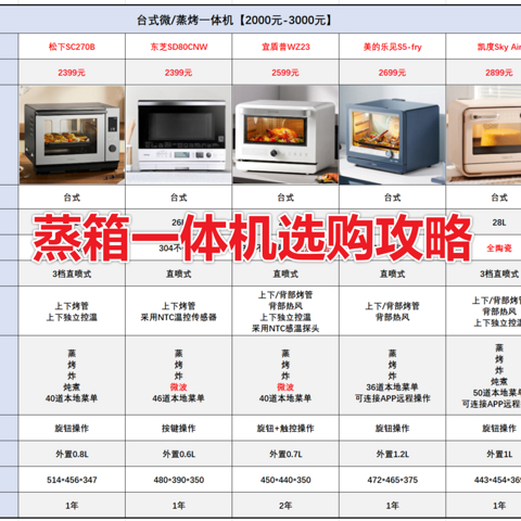 蒸烤一体机选购攻略：蒸烤箱/蒸烤一体机有必要买吗？选购时需要注意什么？【附：28款蒸烤一体机推荐】