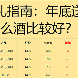 白酒选购攻略 篇四：白酒送礼指南：年底求人办事、拉近关系、联络感情、走亲访友送礼选什么酒比较好？