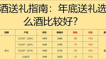 白酒选购攻略 篇四：白酒送礼指南：年底求人办事、拉近关系、联络感情、走亲访友送礼选什么酒比较好？