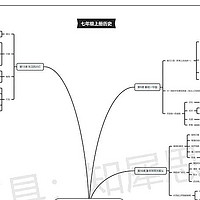 七年级上册历史思维导图来了：学霸人手一份，还不赶紧收藏！