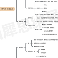 七年级上册道德与法治知识点汇总，高清思维导图可打印