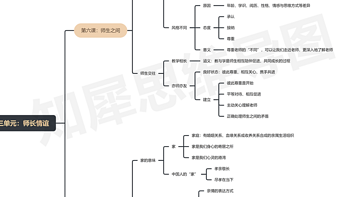 七年级上册道德与法治知识点汇总，高清思维导图可打印