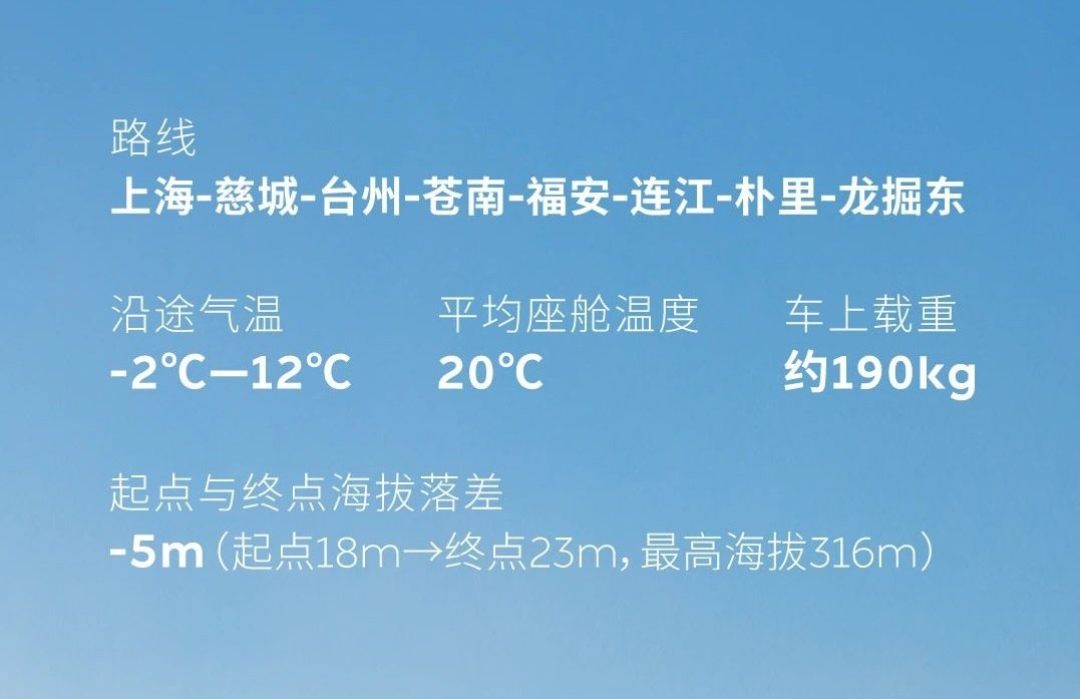 李斌直播实测蔚来150kWh电池续航,最终行驶1044公里!