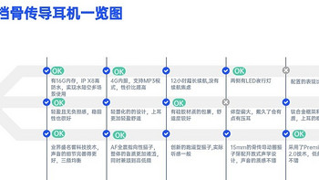 数码专栏 篇五：【超实用】骨传导耳机选购指南，让你不再被坑！ 