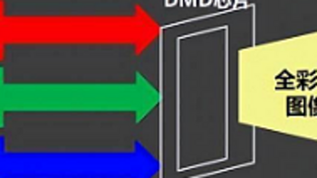 性价比家用投影仪怎么选？激光技术迭代带来新的视觉享受