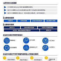 上财会计学院与澳洲会计师公会研究： 中国企业ESG人才需求持续上升