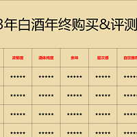 2023年买酒年终总结，超200款好酒推荐，囤酒、送礼、自饮、访友必选（附评鉴表和好价表）