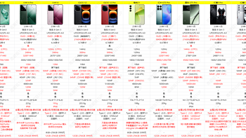 机·话 篇九十五：11款骁龙8Gen3手机大集合！年末旗舰机汇总推荐，哪款更适合你？