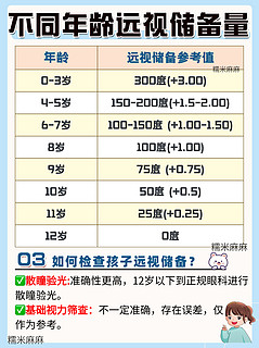 别等孩子近视才后悔！远视储备真的很重要