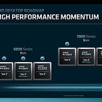 重感情！AM5平台持续更新到2025年：AMD兼容性的承诺！