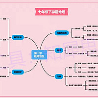 七年级下学期地理知识点汇总——高清可打印，速来收藏！