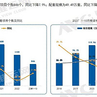 精装修市场：2023年1-10月空调简析