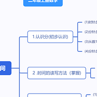 二年级数学上册思维导图知识点（人教版），高清可打印