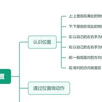 一年级数学上册思维导图知识点（人教版），高清可打印