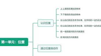 一年级数学上册思维导图知识点（人教版），高清可打印